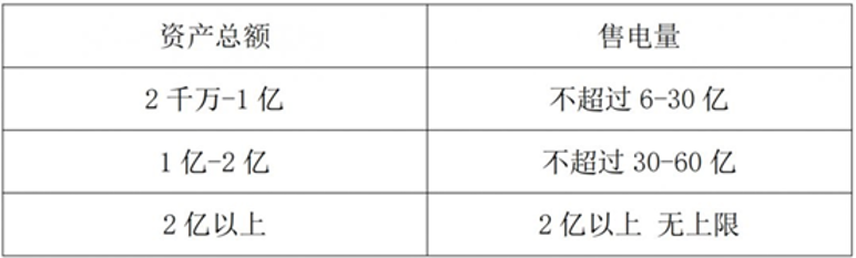 k8凯发国国际入口什么是电力交易？一文带你以企业角度全流程参与