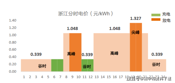 k8凯发官网工商业储能三种投资模式测算最快42年回本！