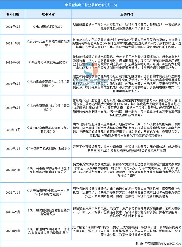 凯发k8国际首页登录2024年中国虚拟电厂行业市场前景预测研究报告（简版）